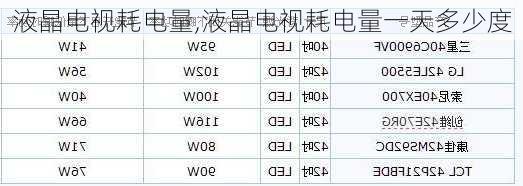 液晶电视耗电量,液晶电视耗电量一天多少度-第1张图片-求稳装修网