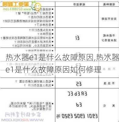 热水器e1是什么故障原因,热水器e1是什么故障原因如何修理-第1张图片-求稳装修网