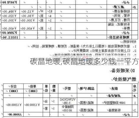 碳晶地暖,碳晶地暖多少钱一平方-第2张图片-求稳装修网