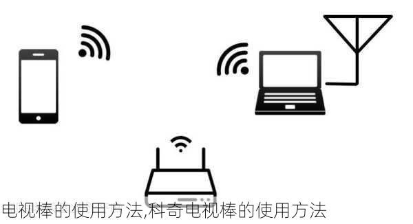 电视棒的使用方法,科奇电视棒的使用方法-第3张图片-求稳装修网