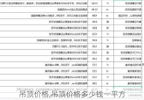 吊顶价格,吊顶价格多少钱一平方-第1张图片-求稳装修网