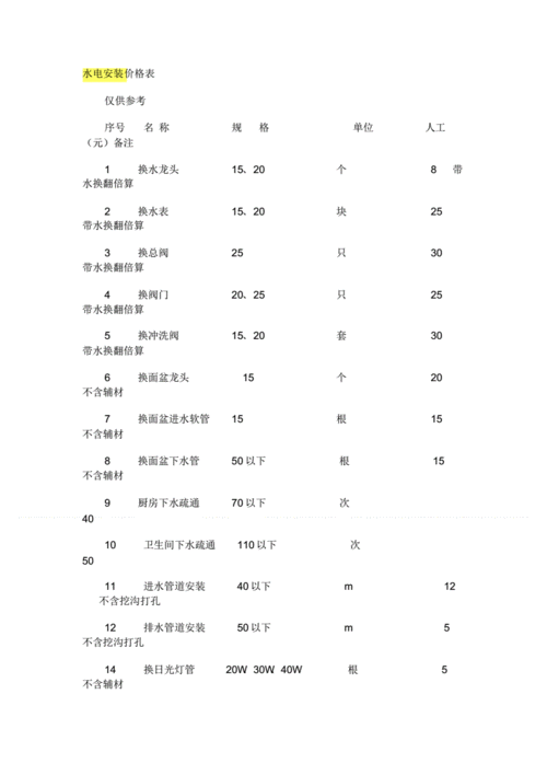 装修水电改造,装修水电改造收费标准-第1张图片-求稳装修网