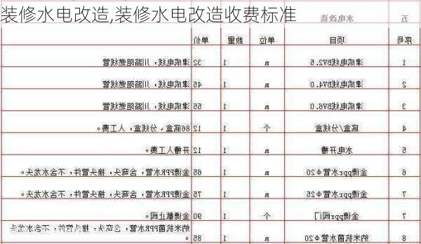 装修水电改造,装修水电改造收费标准-第3张图片-求稳装修网