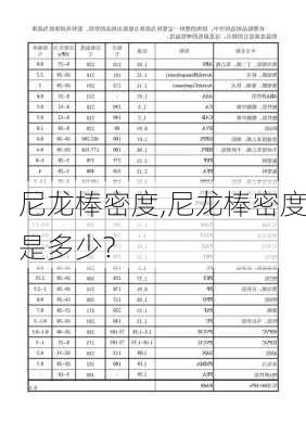 尼龙棒密度,尼龙棒密度是多少?-第2张图片-求稳装修网