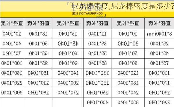 尼龙棒密度,尼龙棒密度是多少?