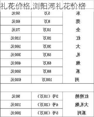 礼花价格,浏阳河礼花价格-第3张图片-求稳装修网