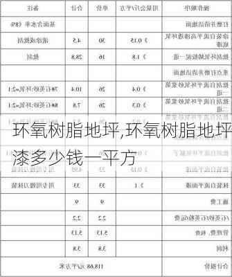 环氧树脂地坪,环氧树脂地坪漆多少钱一平方-第2张图片-求稳装修网