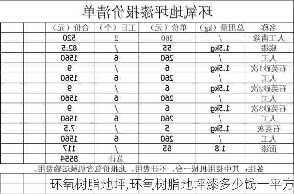 环氧树脂地坪,环氧树脂地坪漆多少钱一平方-第1张图片-求稳装修网