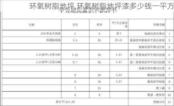 环氧树脂地坪,环氧树脂地坪漆多少钱一平方-第3张图片-求稳装修网