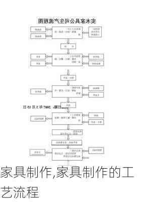 家具制作,家具制作的工艺流程-第1张图片-求稳装修网