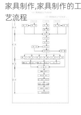 家具制作,家具制作的工艺流程-第2张图片-求稳装修网