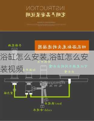 浴缸怎么安装,浴缸怎么安装视频-第3张图片-求稳装修网