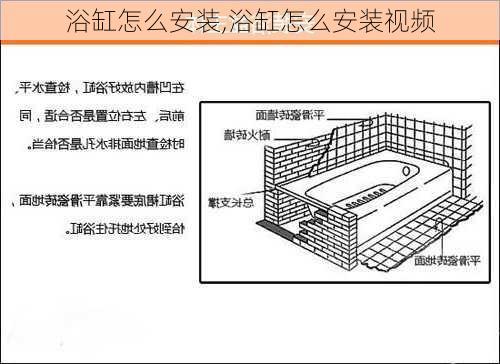 浴缸怎么安装,浴缸怎么安装视频-第2张图片-求稳装修网