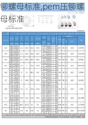 铆螺母标准,pem压铆螺母标准-第2张图片-求稳装修网