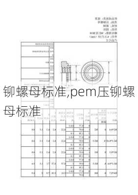 铆螺母标准,pem压铆螺母标准-第3张图片-求稳装修网