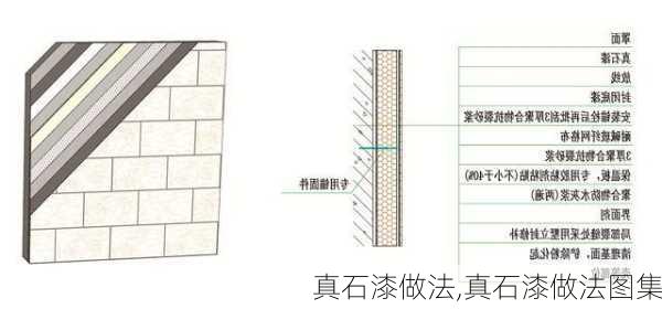 真石漆做法,真石漆做法图集