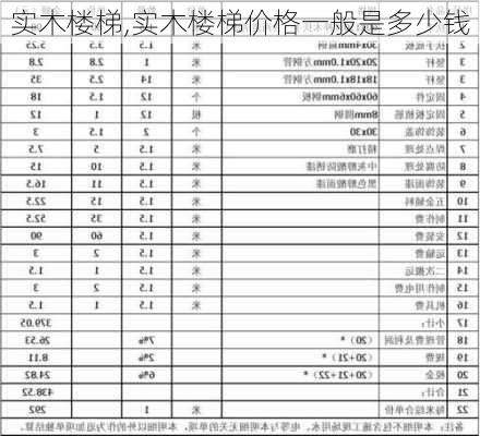 实木楼梯,实木楼梯价格一般是多少钱-第1张图片-求稳装修网