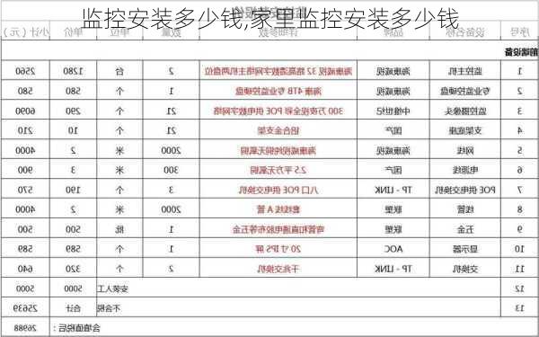 监控安装多少钱,家里监控安装多少钱-第2张图片-求稳装修网