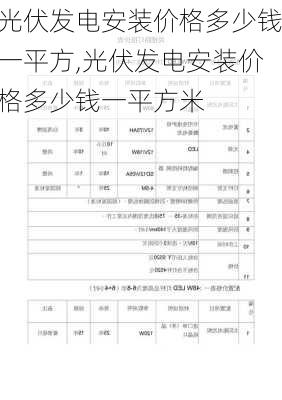 光伏发电安装价格多少钱一平方,光伏发电安装价格多少钱一平方米