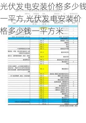 光伏发电安装价格多少钱一平方,光伏发电安装价格多少钱一平方米-第2张图片-求稳装修网