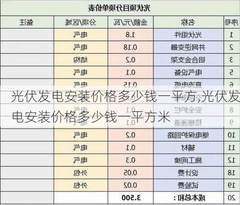 光伏发电安装价格多少钱一平方,光伏发电安装价格多少钱一平方米-第3张图片-求稳装修网