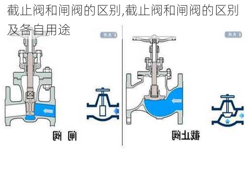 截止阀和闸阀的区别,截止阀和闸阀的区别及各自用途-第1张图片-求稳装修网