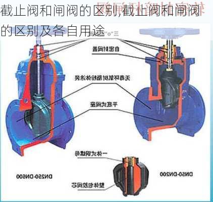 截止阀和闸阀的区别,截止阀和闸阀的区别及各自用途-第2张图片-求稳装修网