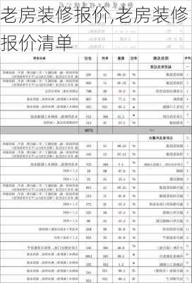 老房装修报价,老房装修报价清单-第3张图片-求稳装修网