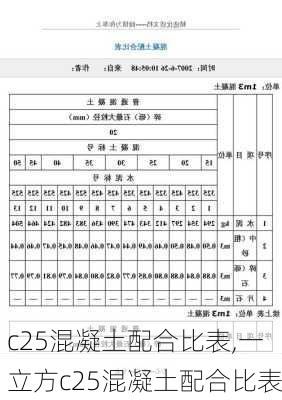 c25混凝土配合比表,一立方c25混凝土配合比表-第3张图片-求稳装修网