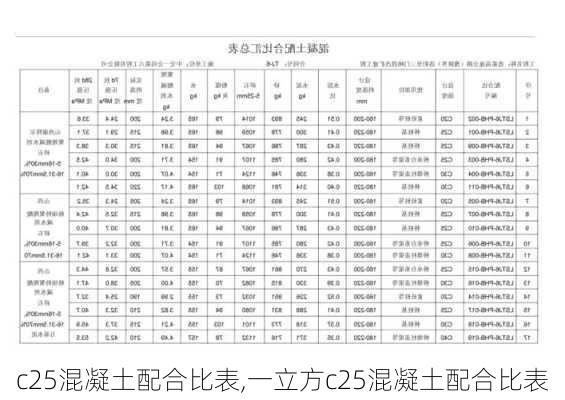 c25混凝土配合比表,一立方c25混凝土配合比表-第1张图片-求稳装修网