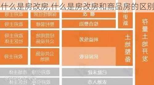 什么是房改房,什么是房改房和商品房的区别-第2张图片-求稳装修网