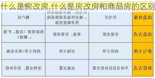 什么是房改房,什么是房改房和商品房的区别-第1张图片-求稳装修网