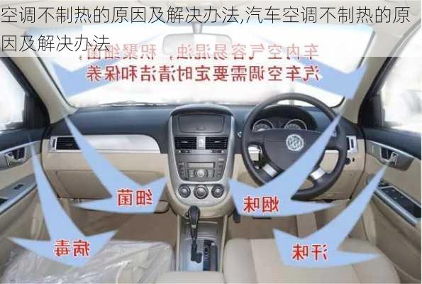 空调不制热的原因及解决办法,汽车空调不制热的原因及解决办法-第2张图片-求稳装修网