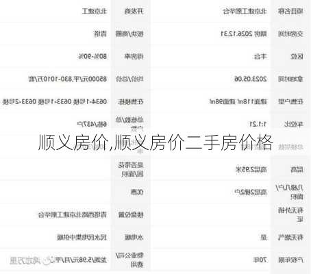 顺义房价,顺义房价二手房价格-第1张图片-求稳装修网