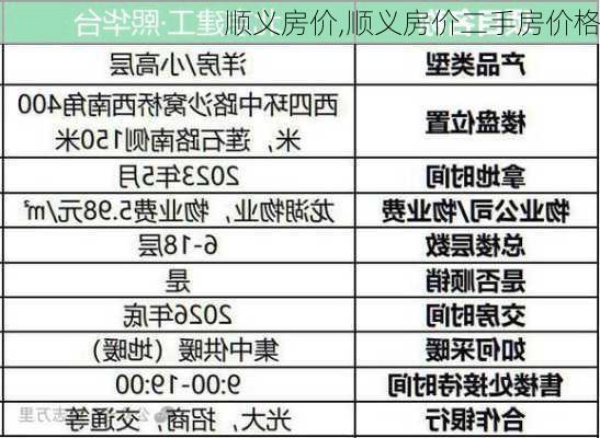 顺义房价,顺义房价二手房价格-第2张图片-求稳装修网