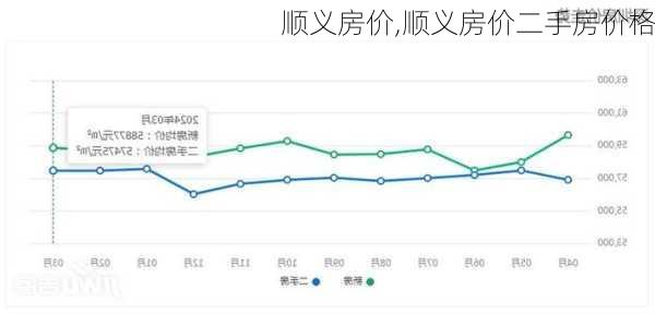 顺义房价,顺义房价二手房价格-第3张图片-求稳装修网