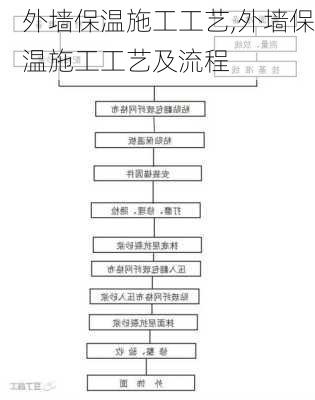 外墙保温施工工艺,外墙保温施工工艺及流程-第2张图片-求稳装修网