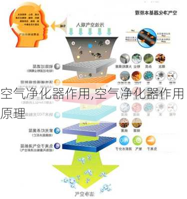 空气净化器作用,空气净化器作用原理