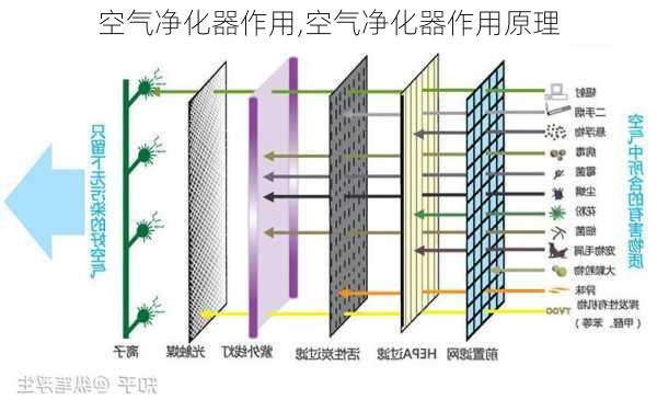 空气净化器作用,空气净化器作用原理-第2张图片-求稳装修网