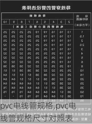 pvc电线管规格,pvc电线管规格尺寸对照表-第1张图片-求稳装修网
