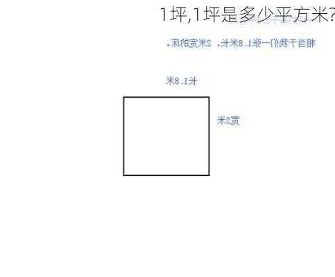 1坪,1坪是多少平方米?