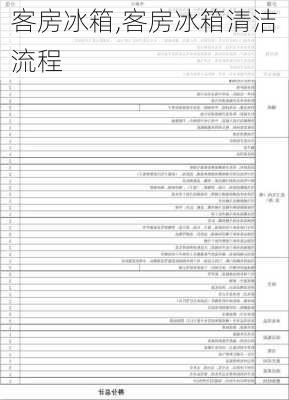 客房冰箱,客房冰箱清洁流程-第2张图片-求稳装修网