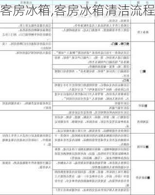 客房冰箱,客房冰箱清洁流程-第1张图片-求稳装修网