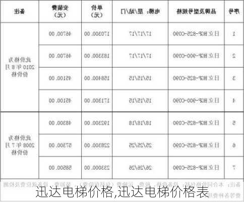 迅达电梯价格,迅达电梯价格表-第2张图片-求稳装修网