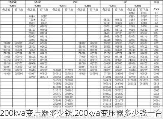 200kva变压器多少钱,200kva变压器多少钱一台-第3张图片-求稳装修网