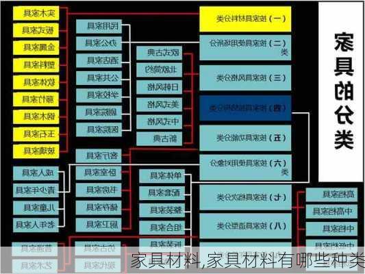 家具材料,家具材料有哪些种类-第2张图片-求稳装修网