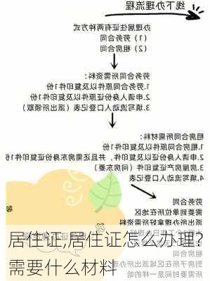 居住证,居住证怎么办理?需要什么材料-第2张图片-求稳装修网