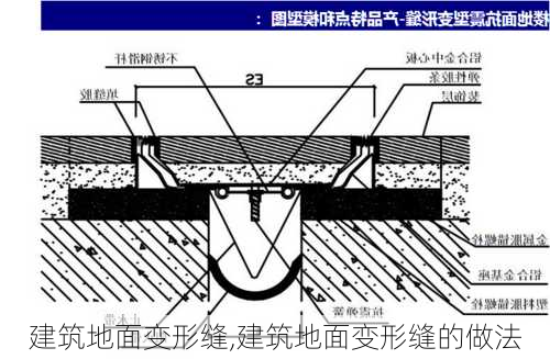 建筑地面变形缝,建筑地面变形缝的做法-第1张图片-求稳装修网