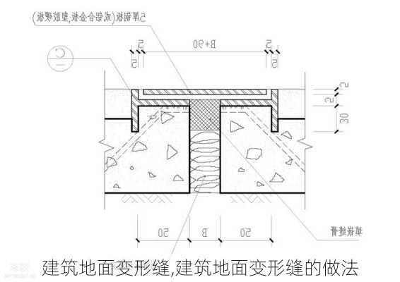 建筑地面变形缝,建筑地面变形缝的做法-第2张图片-求稳装修网