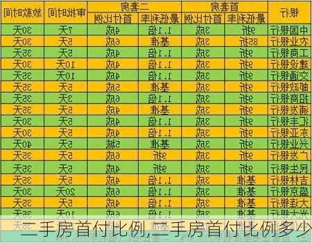 二手房首付比例,二手房首付比例多少-第1张图片-求稳装修网